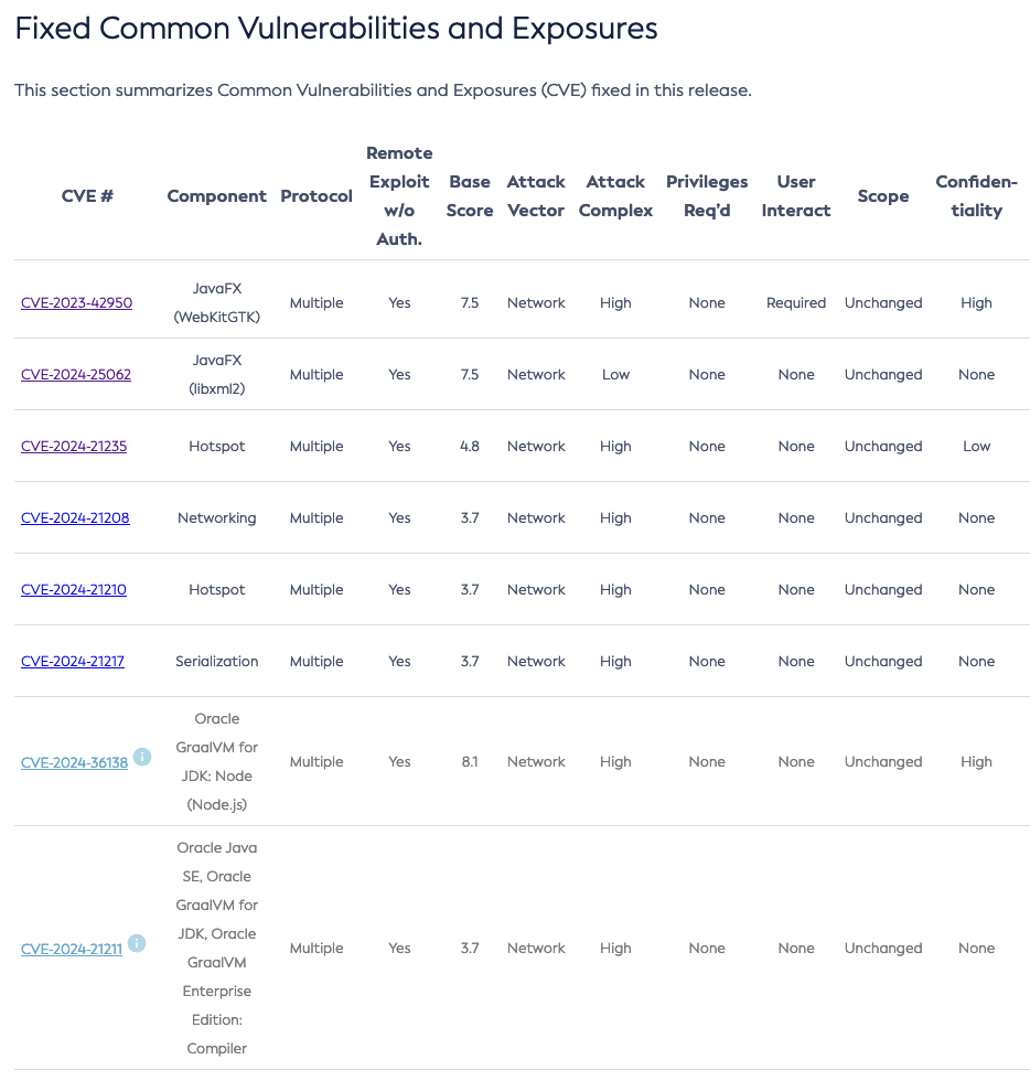 All the CVEs in the OpenJDK update of October 2024